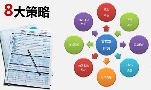 泰安微信小程序開發